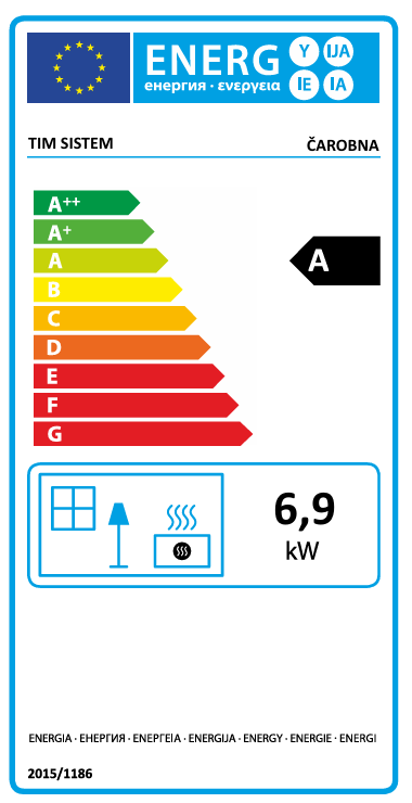 Energetski razred